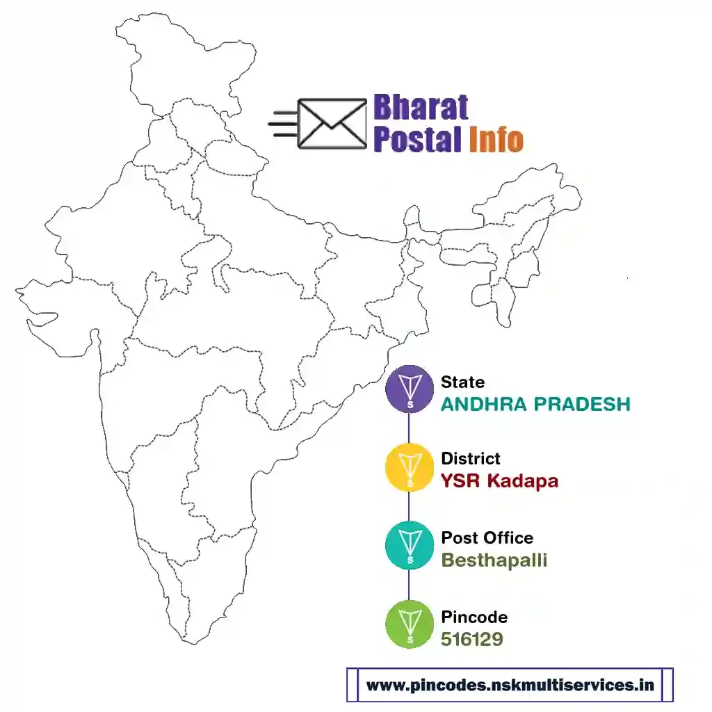 ANDHRA PRADESH-YSR Kadapa-Besthapalli-516129